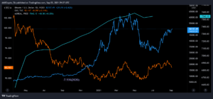 What does the Bitcoin – M2 supply correlation mean, for the U.S. dollar? PlatoBlockchain Data Intelligence. Vertical Search. Ai.
