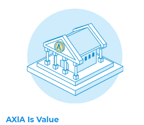AXIA 프로토콜이란 무엇입니까? (AXC) PlatoBlockchain 데이터 인텔리전스. 수직 검색. 일체 포함.