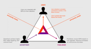 What Is the Basic Attention Token (BAT)? | The All-Encompassing Guide PlatoBlockchain Data Intelligence. Vertical Search. Ai.