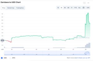 Where to buy Earnbase after ENB rallies by 55% PlatoBlockchain Data Intelligence. Vertical Search. Ai.