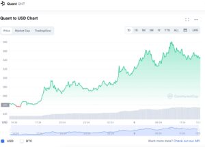 Where to buy Quant: QNT poised for a bull rally with 42% gains PlatoBlockchain Data Intelligence. Vertical Search. Ai.