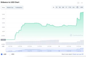 Where to buy Shibance: WOOF extends gains with a 70% rise PlatoBlockchain Data Intelligence. Vertical Search. Ai.