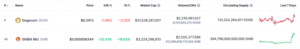 Alors que Dogecoin reste en baisse, Shiba Inu profite de gains alors que SHIB a augmenté de 25% au cours des dernières 24 heures PlatoBlockchain Data Intelligence. Recherche verticale. Ai.