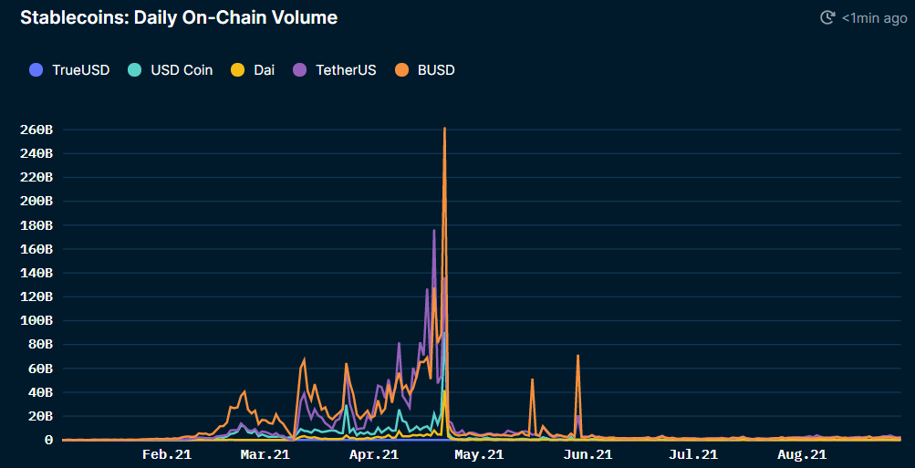 Why Binance Smart Chain and PancakeSwap remain an important part of DeFi PlatoBlockchain Data Intelligence. Vertical Search. Ai.