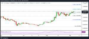 XRP price analysis: positive sentiment sees XRP/USD eye $1.50 PlatoAiStream Data Intelligence. Vertical Search. Ai.
