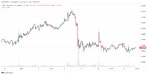 XRP Price at $1.08 after 3.4% Gains – How to Buy Ripple PlatoBlockchain Data Intelligence. Vertical Search. Ai.