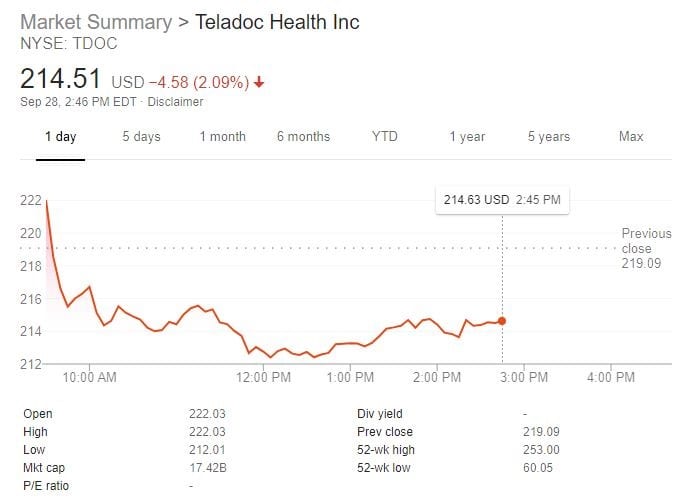 Teladoc Health Stocks