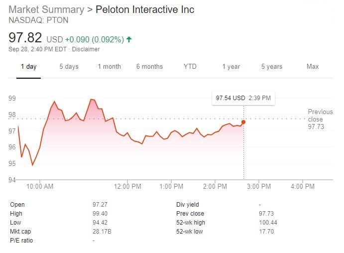 Peloton Interactive Stocks Price