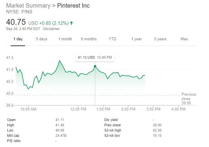 Pinterest Stocks Price