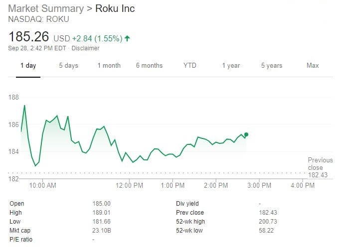 Roku Stocks Price