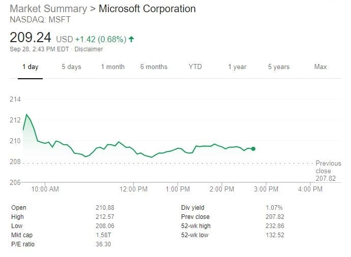 Microsoft Corporation Stocks