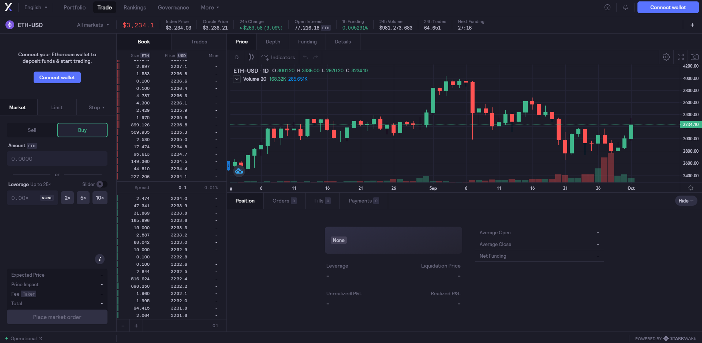 A Guide to dYdX — why it’s gaming changing for DeFi PlatoBlockchain Data Intelligence. Vertical Search. Ai.
