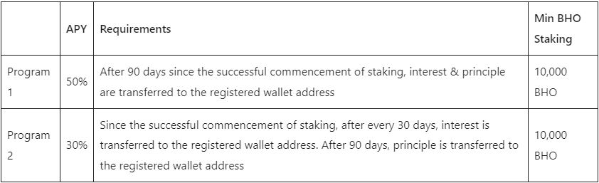 Bholdus Launches Staking Rewards Event, Offering up to 50% Interest PlatoBlockchain Data Intelligence. Vertical Search. Ai.