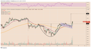 Binance Coin eyes $560 next after BNB price 'Cup and Handle' breakout PlatoBlockchain Data Intelligence. Vertical Search. Ai.