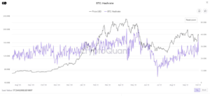 Bitcoin Hash Rate Might Make New ATH Soon, What Does It Mean For The Price? PlatoBlockchain Data Intelligence. Vertical Search. Ai.