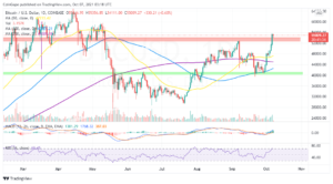 Bitcoin Price Forecast: BTC Heading For $60,000 But Bulls Must Hold $55,000 Supply Zone PlatoBlockchain Data Intelligence. Vertical Search. Ai.