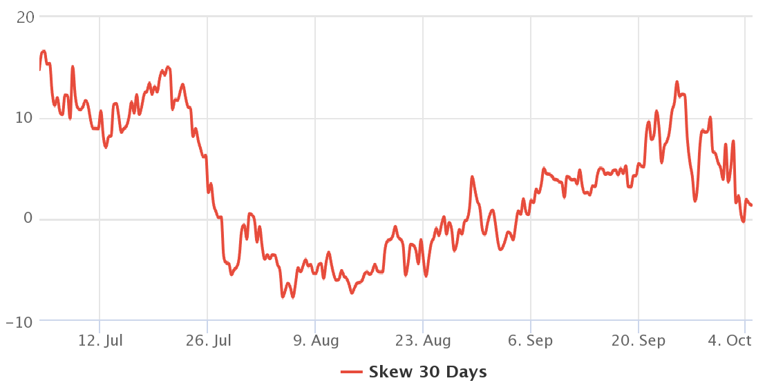 A Bitcoin ára visszatért 50 XNUMX dollárra, de pontosan mennyire „bullish” a bikák? PlatoBlockchain adatintelligencia. Függőleges keresés. Ai.