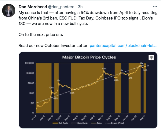 Bitcoin’s Market Cap Reaches Heights Not Seen in 149 Days PlatoBlockchain Data Intelligence. Vertical Search. Ai.