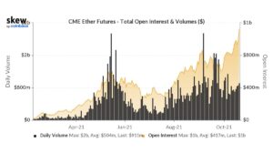 Εντυπωσιακό: Το ανοιχτό ενδιαφέρον του CME Ethereum φτάνει το 1 δισεκατομμύριο δολάρια για πρώτη φορά η ευφυΐα δεδομένων PlatoBlockchain. Κάθετη αναζήτηση. Ολα συμπεριλαμβάνονται.