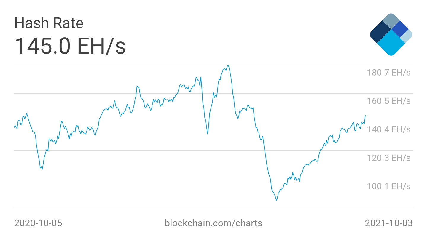 BTC bull run har "minst 6 måneder igjen" - 5 ting å se i Bitcoin denne uken PlatoBlockchain Data Intelligence. Vertikalt søk. Ai.