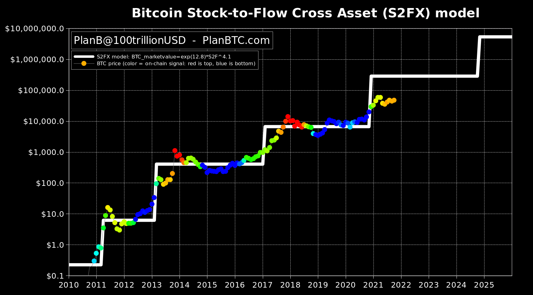BTC bull run has 'at least 6 months to go' — 5 things to watch in Bitcoin this week Creek PlatoBlockchain Data Intelligence. Vertical Search. Ai.