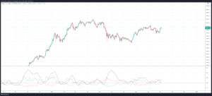 Bulls Regain Control Over Bitcoin Trend Strength: What To Expect PlatoBlockchain Data Intelligence. Vertical Search. Ai.