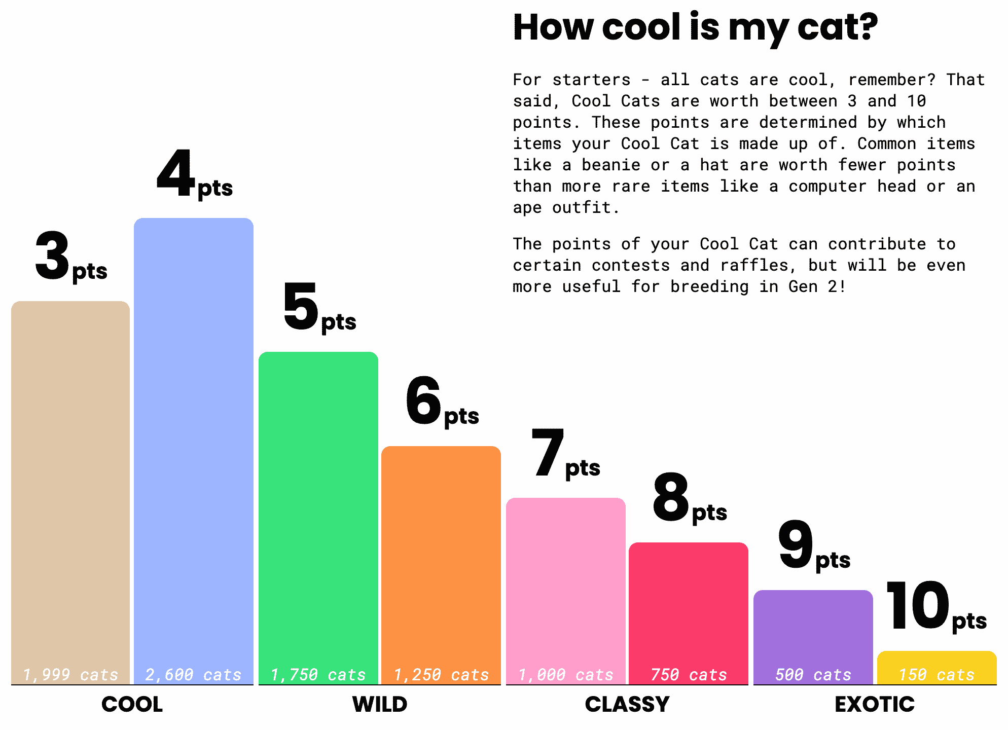 Classement Cool Cats (source : site CoolCatsNFT)