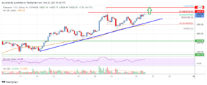 Ethereum Price Analysis: ETH Could Extend Rally PlatoBlockchain Data Intelligence. Vertical Search. Ai.