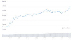Ethereum recuperó $ 4K por primera vez desde mayo: Análisis PlatoBlockchain Data Intelligence. Búsqueda vertical. Ai.
