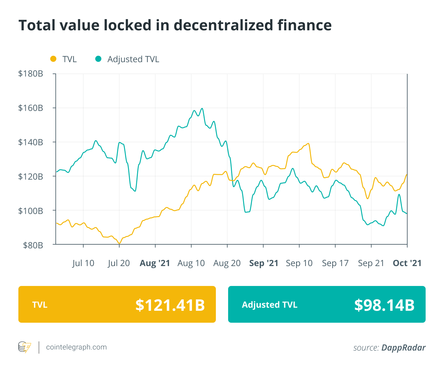 Finance Redefined: dYdX milestone and $1M DeFi bounty, Sept. 24–Oct. 1 PlatoBlockchain Data Intelligence. Vertical Search. Ai.