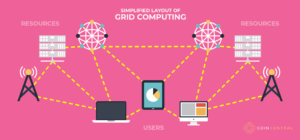 Grid Computing | Kraftene til distribuert cloud computing PlatoBlockchain Data Intelligence. Vertikalt søk. Ai.