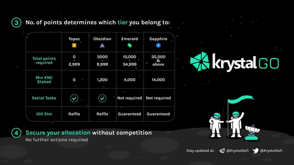 Hashed-backed DeFi Platform Krystal Debuts Token Launchpad, KrystalGO Kyber Network PlatoBlockchain Data Intelligence. Vertical Search. Ai.