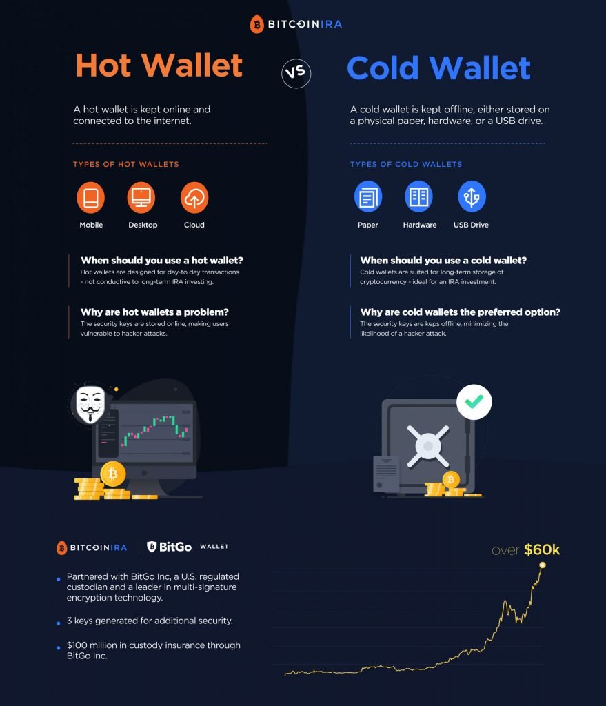 Hot Wallets vs. Hideg pénztárcák – mi a különbség? PlatoBlockchain adatintelligencia. Függőleges keresés. Ai.