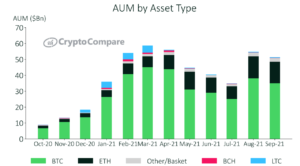 Institutional Investors’ Interest in Ethereum Is Increasing, Suggests CryptoCompare Research PlatoBlockchain Data Intelligence. Vertical Search. Ai.