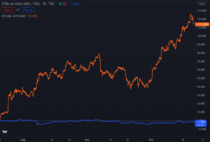 JPMorgan: Rekordno rast Bitcoina poganja inflacija PlatoBlockchain Data Intelligence. Navpično iskanje. Ai.