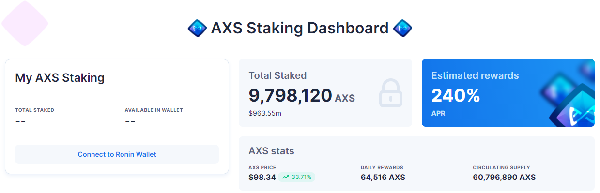 Massive airdrop and AXS staking catapult Axie Infinity to a new all-time high PlatoBlockchain Data Intelligence. Vertical Search. Ai.