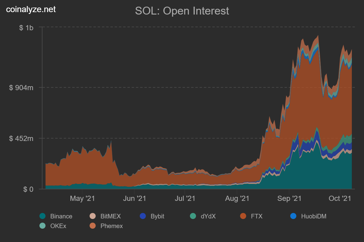 Solana’s growth has been more than organic, but here’s a word of caution Blockchain PlatoBlockchain Data Intelligence. Vertical Search. Ai.