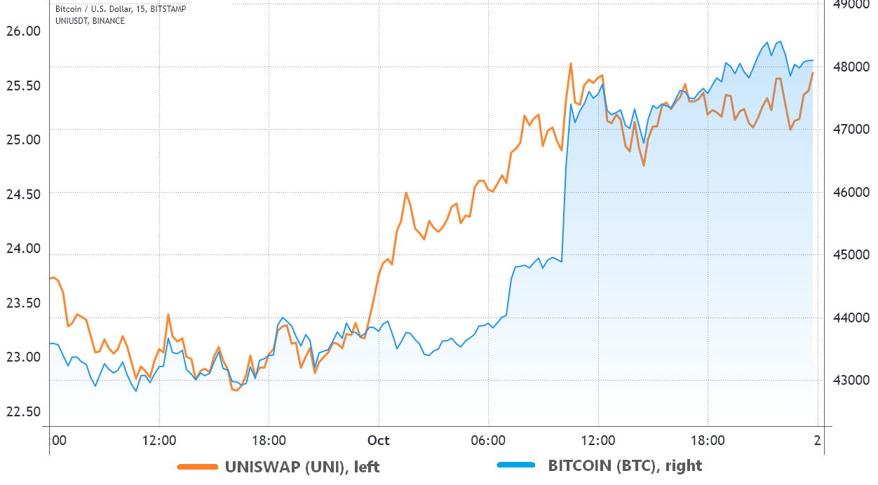 3 indikator ini menunjukkan kenaikan menjelang pompa harga Bitcoin baru-baru ini, PlatoBlockchain Data Intelligence. Pencarian Vertikal. ai.