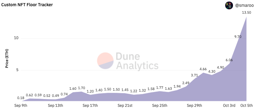 Vibe! Cryptoadz Floor Price Soars as Snoop Dogg and Other NFT Buyers Pile In PlatoBlockchain Data Intelligence. Vertical Search. Ai.
