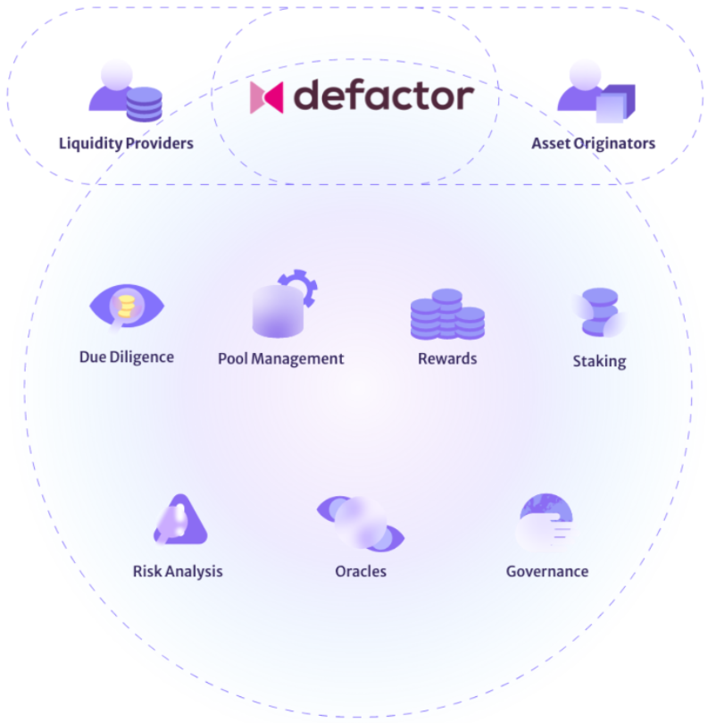 What is Defactor? (FACTR) PlatoBlockchain Data Intelligence. Vertical Search. Ai.