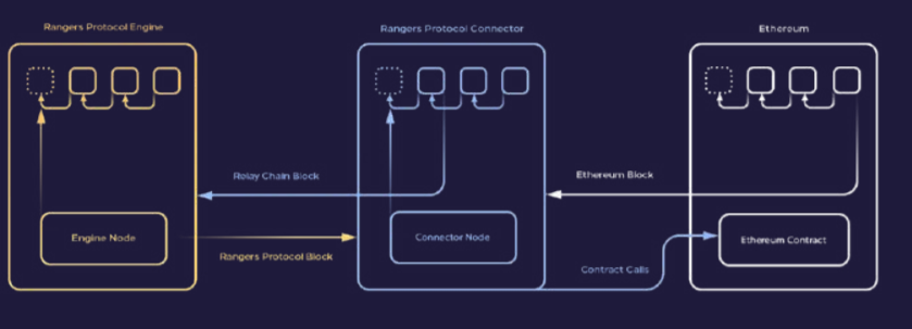 Wat is het Rangers-protocol? (RPG) PlatoBlockchain-gegevensintelligentie. Verticaal zoeken. Ai.