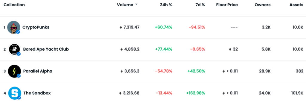 $70,000 BTC Imminent; AVAX Continues to Outperform: Markets Wrap PlatoBlockchain Data Intelligence. Vertical Search. Ai.