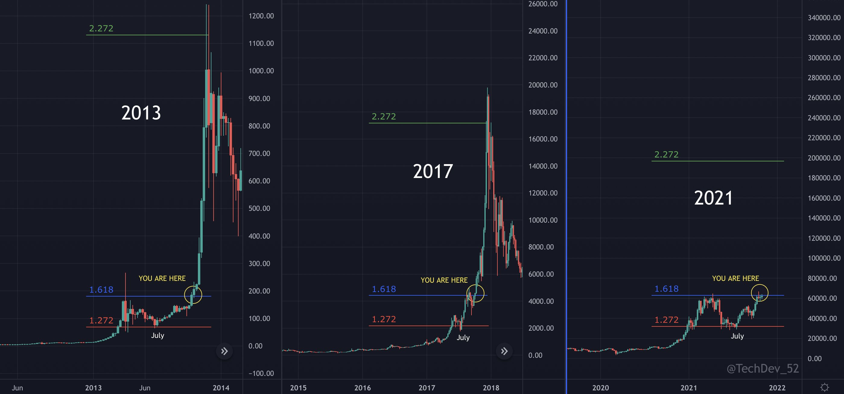 Analysts expect parabolic Bitcoin price move after the ‘last’ resistance at $67K falls PlatoBlockchain Data Intelligence. Vertical Search. Ai.