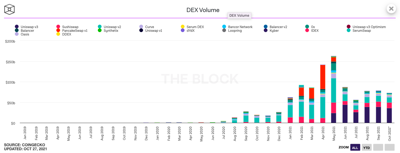 Another Leading DEX Is Choosing The Order Book Mechanism PlatoBlockchain Data Intelligence. Vertical Search. Ai.