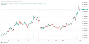 Avalanche Price Up 11% to $78.20 – Where to Buy AVAX PlatoBlockchain Data Intelligence. Vertical Search. Ai.