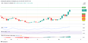 AVAX Technical Analysis: Price Likely to Reach $100 Before the Bears May Try to Take a Stronger Position PlatoBlockchain Data Intelligence. Vertical Search. Ai.
