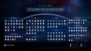 BIA Dinner: CEO Alchemy Pay, John Tan, świętuje kamienie milowe 150 kluczowych węzłów i 200 XNUMX zwolenników PlatoBlockchain Data Intelligence. Wyszukiwanie pionowe. AI.