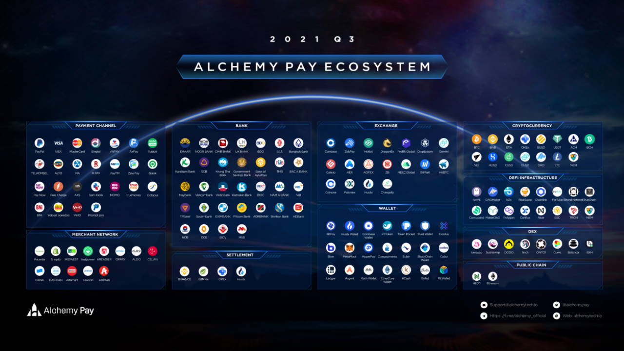 BIA Yemeği: Alchemy Pay CEO'su John Tan, 150 Anahtar Düğümün ve 200 Bin Destekçinin Kilometre Taşlarını Kutluyor PlatoBlockchain Veri Zekası. Dikey Arama. Ai.