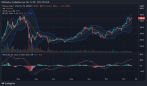 Binance Coin (BNB) Manages to Stay Above $600, What’s Next? PlatoBlockchain Data Intelligence. Vertical Search. Ai.