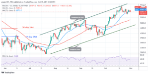 Bitcoin (BTC) Price Prediction: BTC/USD Fluctuates Between $60k and $63k, Larger Move Is Likely PlatoBlockchain Data Intelligence. Vertical Search. Ai.